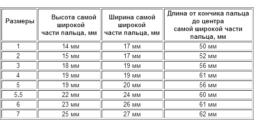Бандаж на палец 3280 OPPO Medical, умеренная фиксация купить в OrtoMir24