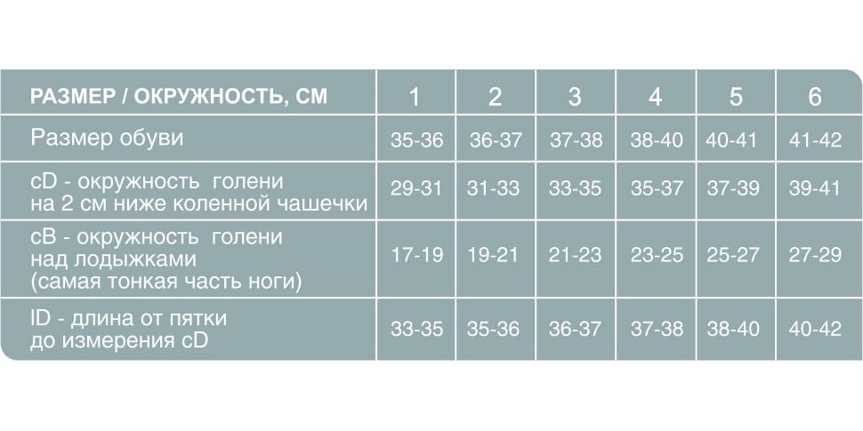 Компрессионные гольфы 311 Ergoforma, 1 класс купить в OrtoMir24