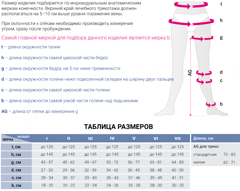 Компрессионные 415C Medi, 3 класс купить в OrtoMir24