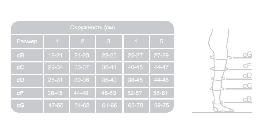 Противоэмболические чулки 217 Ergoforma, 1 класс купить в OrtoMir24