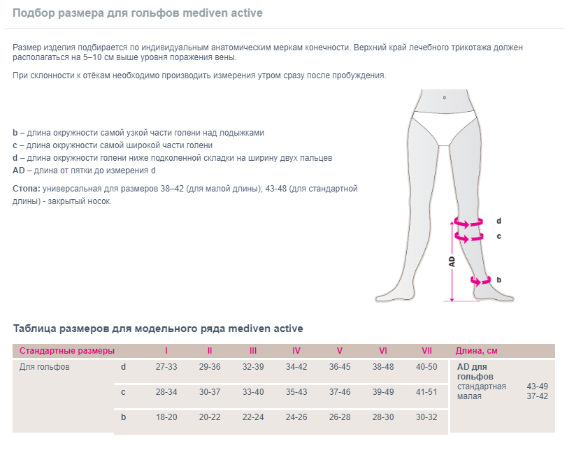 Компрессионные гольфы 3540 Medi, 1 класс купить в OrtoMir24