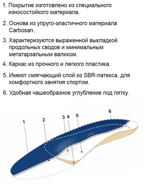Стельки ортопедические Sport Orto, полужесткие купить в OrtoMir24