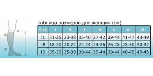 Компрессионные гольфы 2821-F OPPO Medical, 2 класс купить в OrtoMir24