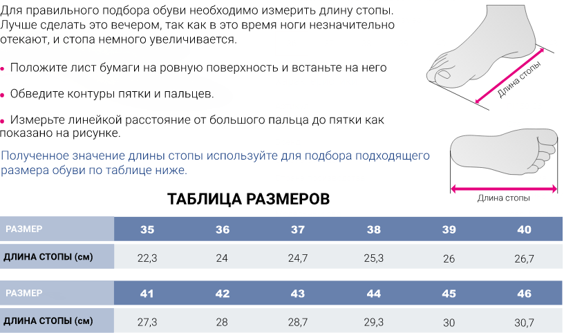 Стельки ортопедические PI158 Medi, полужесткие купить в OrtoMir24