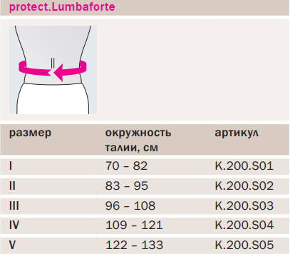 Послеоперационный бандаж K200-S Medi, умеренная фиксация купить в OrtoMir24